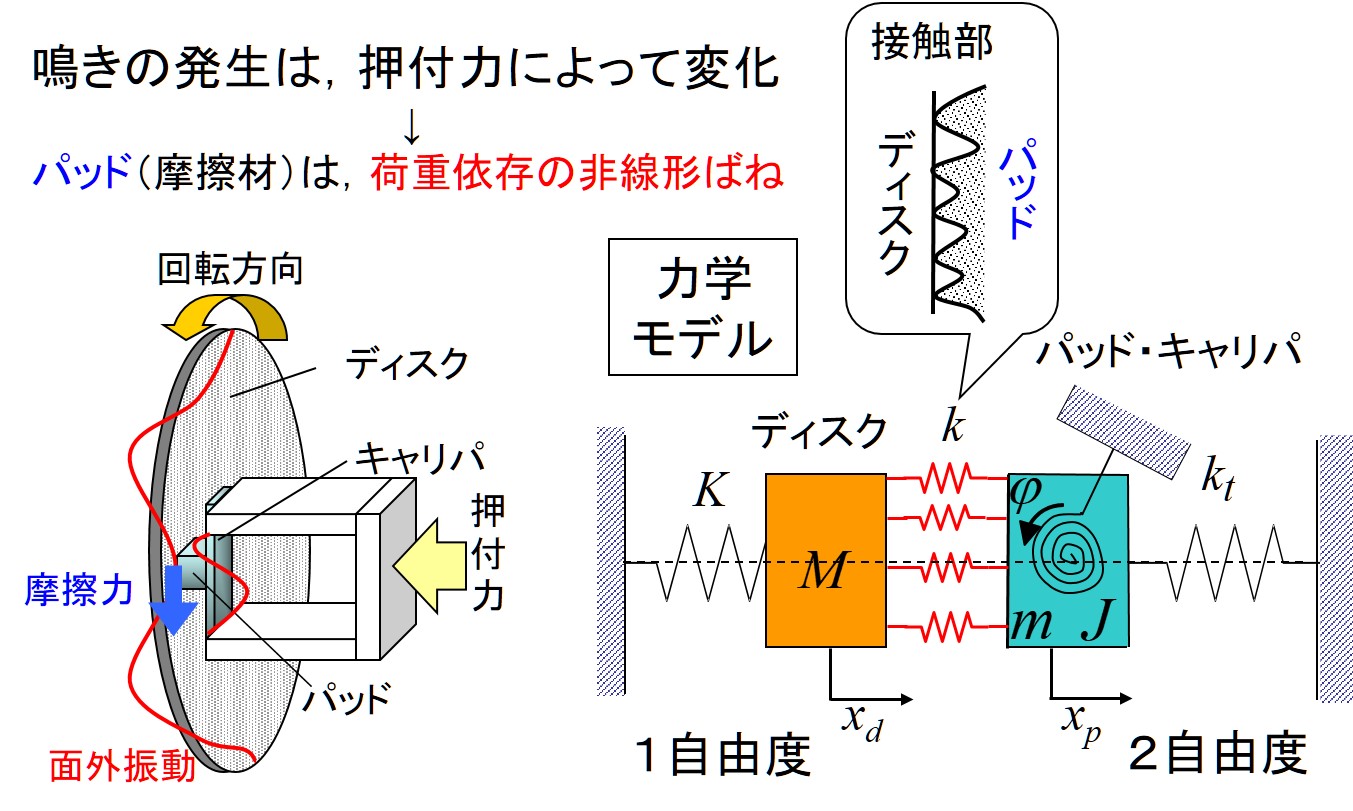 ブレーキ鳴き